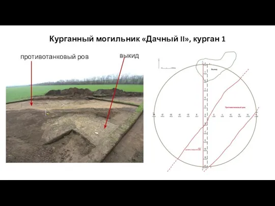 Курганный могильник «Дачный II», курган 1 противотанковый ров выкид