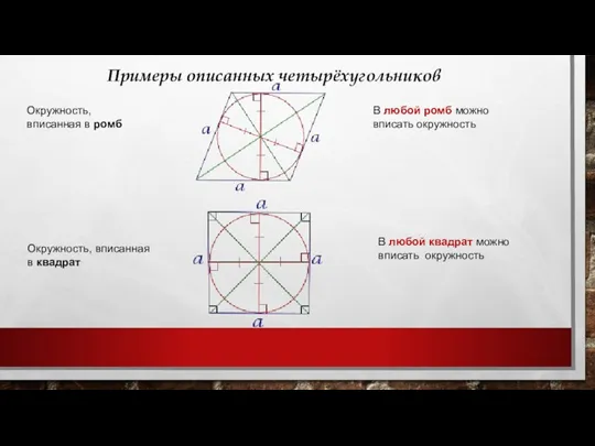 Примеры описанных четырёхугольников Окружность, вписанная в ромб В любой ромб можно вписать