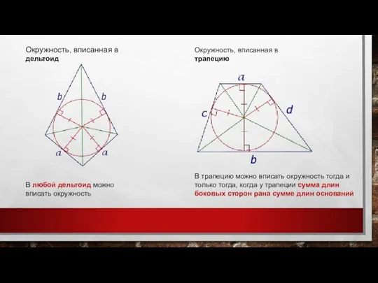 В трапецию можно вписать окружность тогда и только тогда, когда у трапеции