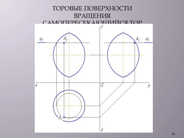 ТОРОВЫЕ ПОВЕРХНОСТИ ВРАЩЕНИЯ САМОПЕРЕСЕКАЮЩИЙСЯ ТОР