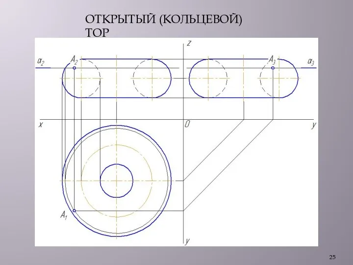 ОТКРЫТЫЙ (КОЛЬЦЕВОЙ) ТОР