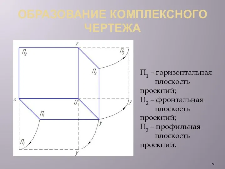 ОБРАЗОВАНИЕ КОМПЛЕКСНОГО ЧЕРТЕЖА П1 – горизонтальная плоскость проекций; П2 – фронтальная плоскость