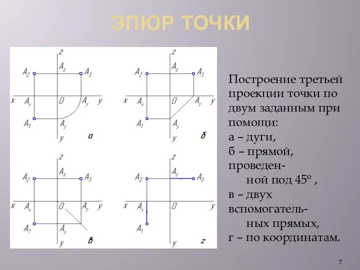 ЭПЮР ТОЧКИ Построение третьей проекции точки по двум заданным при помощи: а