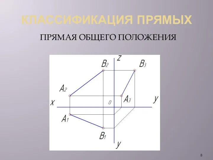 КЛАССИФИКАЦИЯ ПРЯМЫХ ПРЯМАЯ ОБЩЕГО ПОЛОЖЕНИЯ