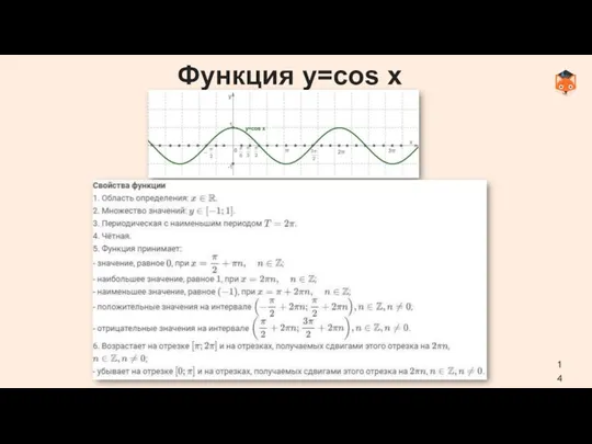 Функция y=cos x 14