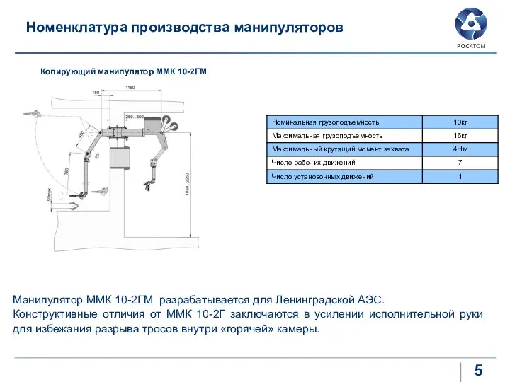 Номенклатура производства манипуляторов Копирующий манипулятор ММК 10-2ГМ Манипулятор ММК 10-2ГМ разрабатывается для