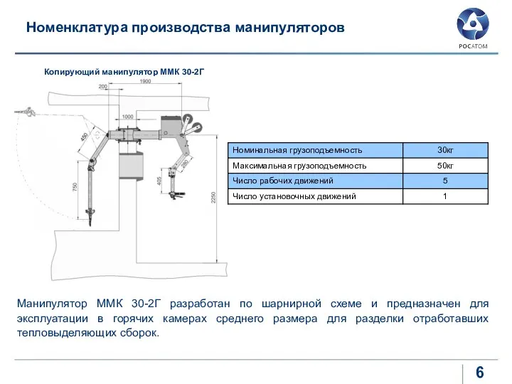 Номенклатура производства манипуляторов Копирующий манипулятор ММК 30-2Г Манипулятор ММК 30-2Г разработан по