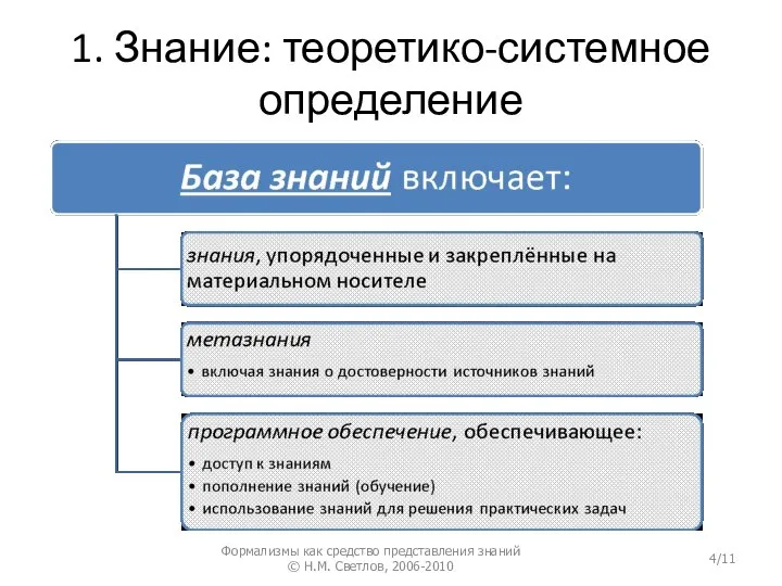 1. Знание: теоретико-системное определение Формализмы как средство представления знаний © Н.М. Светлов, 2006-2010 /11