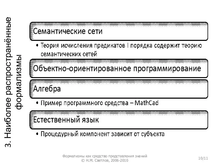 3. Наиболее распространённые формализмы Формализмы как средство представления знаний © Н.М. Светлов, 2006-2010 /11