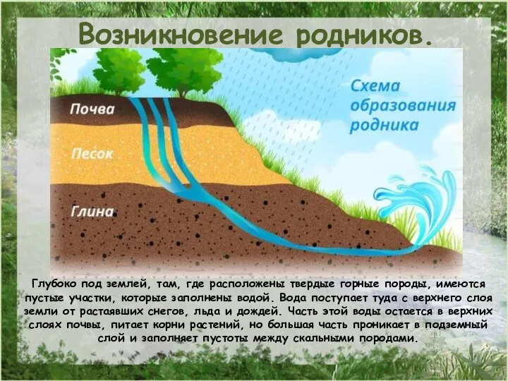 Глубоко под землей, там, где расположены твердые горные породы, имеются пустые участки,