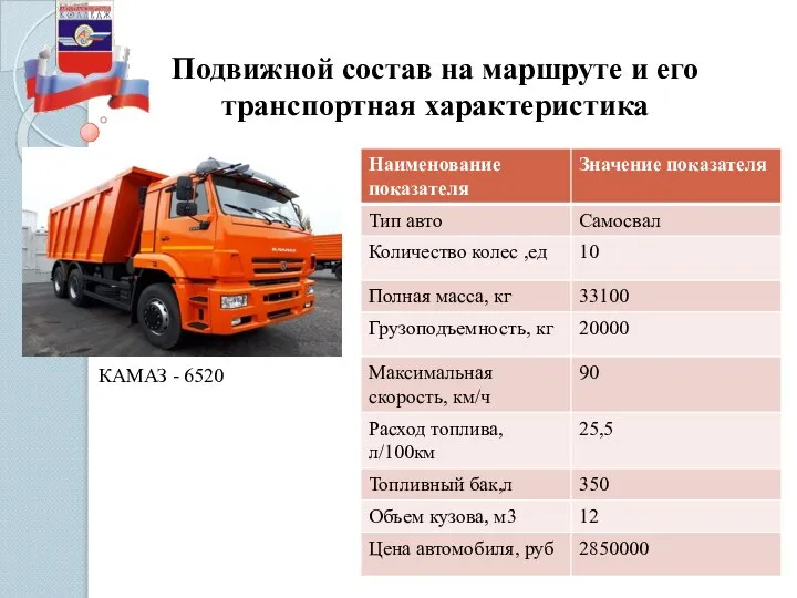Подвижной состав на маршруте и его транспортная характеристика КАМАЗ - 6520