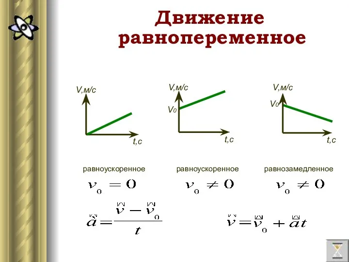 Движение равнопеременное