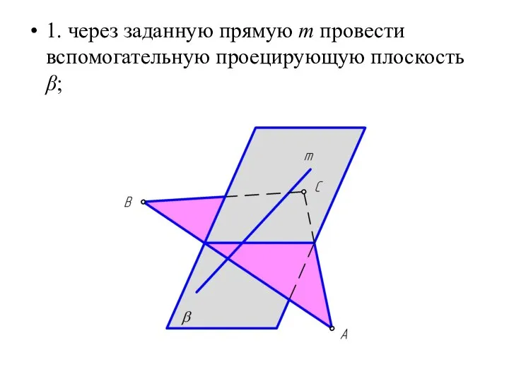 1. через заданную прямую m провести вспомогательную проецирующую плоскость β;
