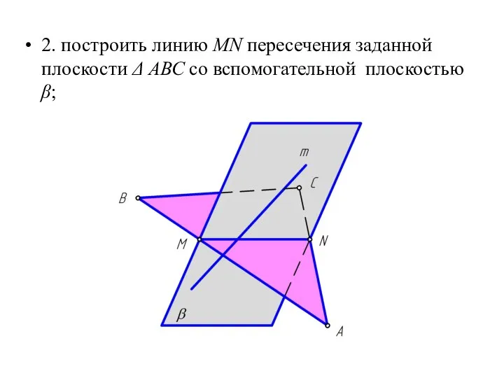 2. построить линию MN пересечения заданной плоскости Δ АВС со вспомогательной плоскостью β;