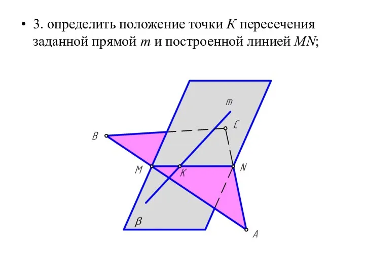 3. определить положение точки К пересечения заданной прямой m и построенной линией MN;