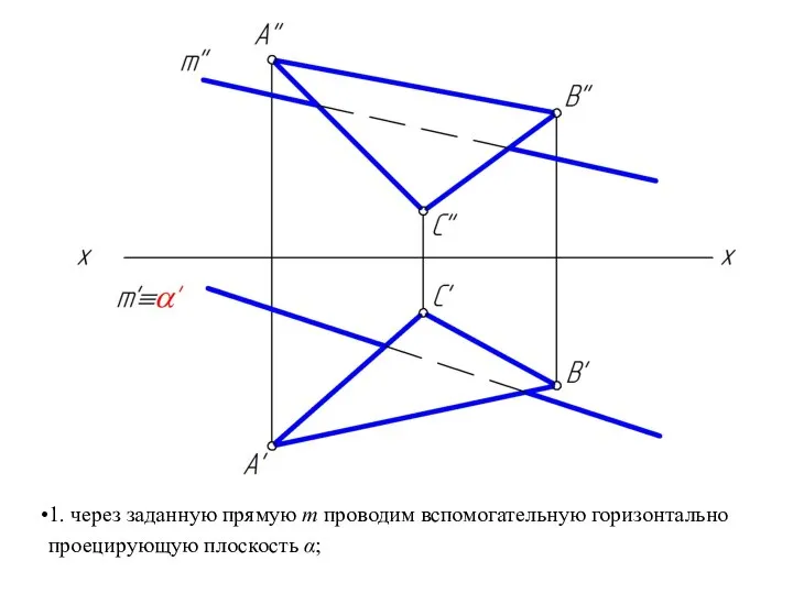 1. через заданную прямую m проводим вспомогательную горизонтально проецирующую плоскость α;