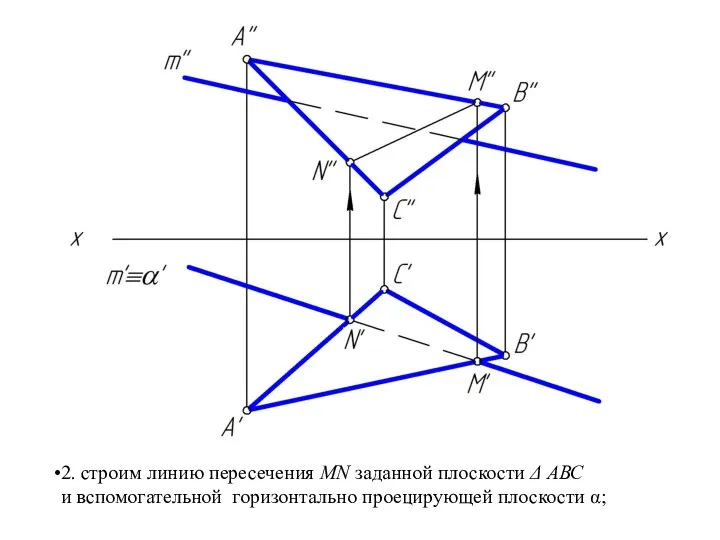 2. строим линию пересечения MN заданной плоскости Δ АВС и вспомогательной горизонтально проецирующей плоскости α;