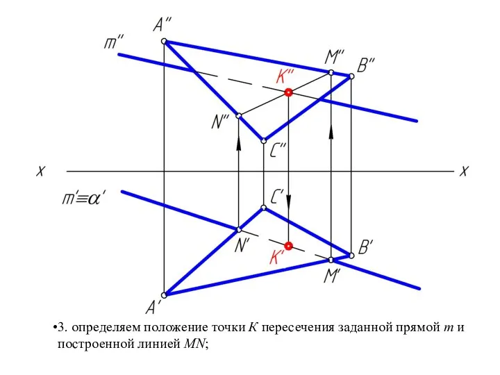 3. определяем положение точки К пересечения заданной прямой m и построенной линией MN;