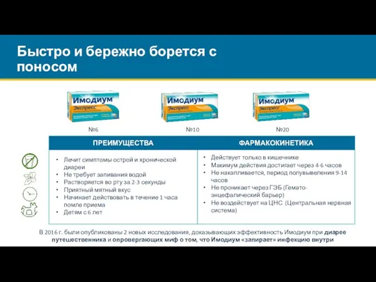 ПРЕИМУЩЕСТВА ФАРМАКОКИНЕТИКА №6 №10 №20 Лечит симптомы острой и хронической диареи Не