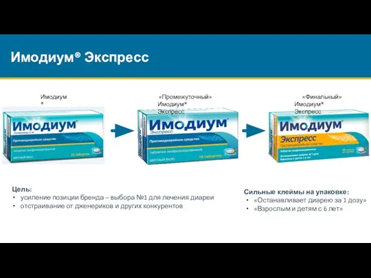 Цель: усиление позиции бренда – выбора №1 для лечения диареи отстраивание от