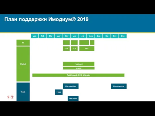 План поддержки Имодиум® 2019 ТV Digital Trade Paid Search, SEO, Website OLV