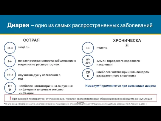 Диарея – одно из самых распространенных заболеваний ОСТРАЯ ХРОНИЧЕСКАЯ недель 2-е по