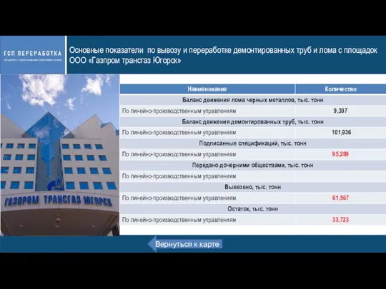 Основные показатели по вывозу и переработке демонтированных труб и лома с площадок