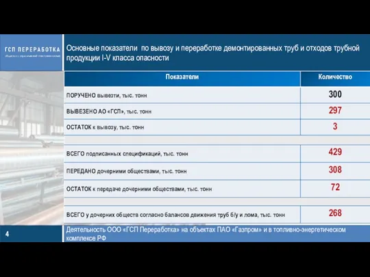 Основные показатели по вывозу и переработке демонтированных труб и отходов трубной продукции