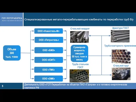 Специализированные метало-перерабатывающие комбинаты по переработке труб б/у Деятельность ООО «ГСП Переработка» на