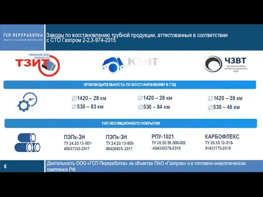 Деятельность ООО «ГСП Переработка» на объектах ПАО «Газпром» и в топливно-энергетическом комплексе