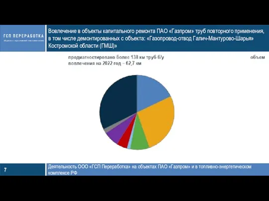 Вовлечение в объекты капитального ремонта ПАО «Газпром» труб повторного применения, в том