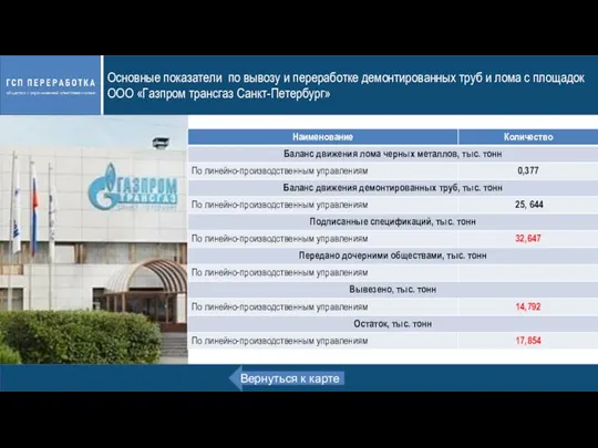 Основные показатели по вывозу и переработке демонтированных труб и лома с площадок