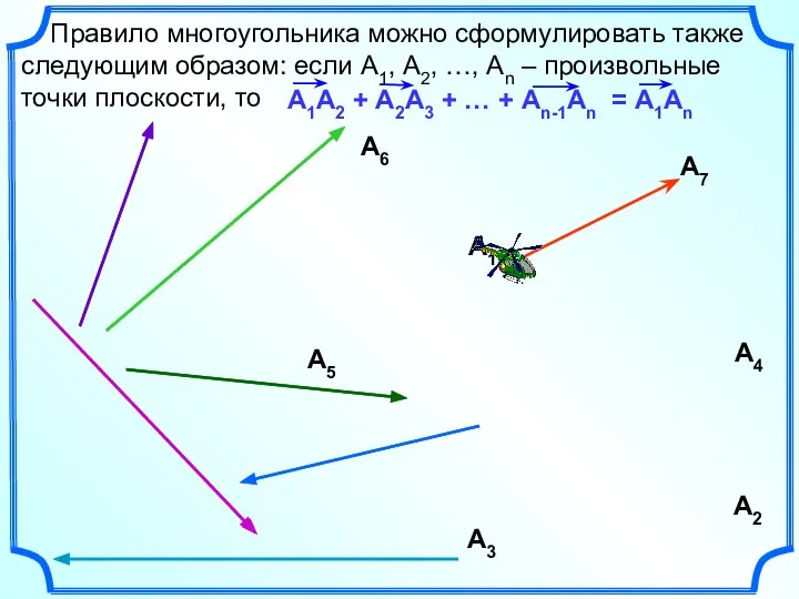 Правило многоугольника можно сформулировать также следующим образом: если А1, А2, …, Аn