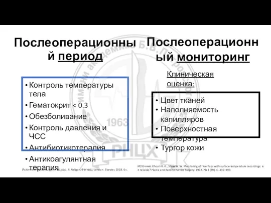 Послеоперационный период Контроль температуры тела Гематокрит Обезболивание Контроль давления и ЧСС Антибиотикотерапия