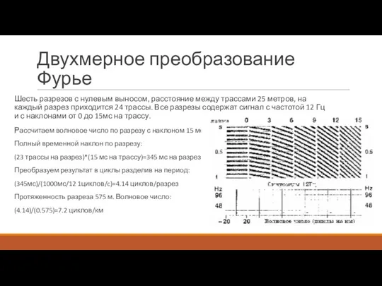 Двухмерное преобразование Фурье Шесть разрезов с нулевым выносом, расстояние между трассами 25