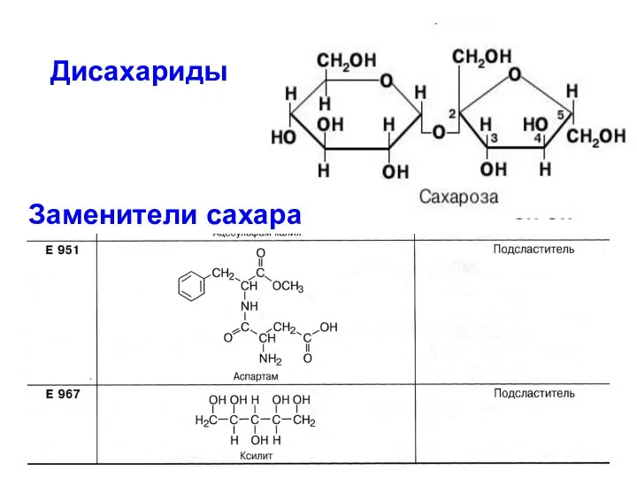 Дисахариды Заменители сахара