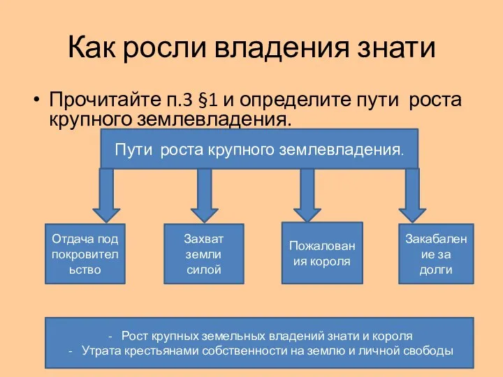 Как росли владения знати Прочитайте п.3 §1 и определите пути роста крупного