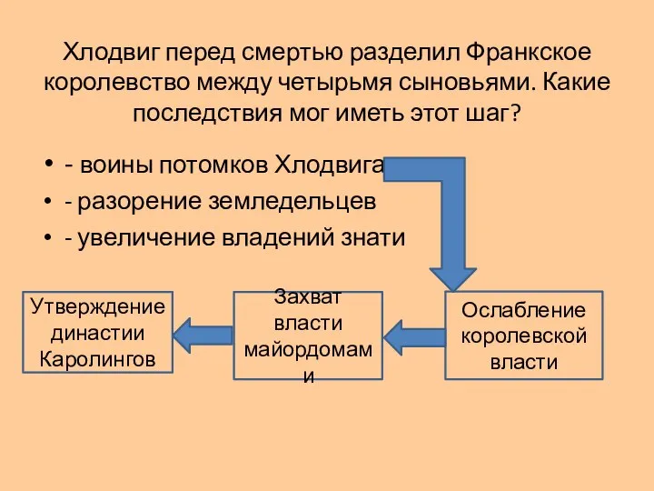 Хлодвиг перед смертью разделил Франкское королевство между четырьмя сыновьями. Какие последствия мог