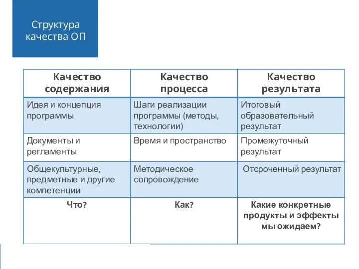 Структура качества ОП