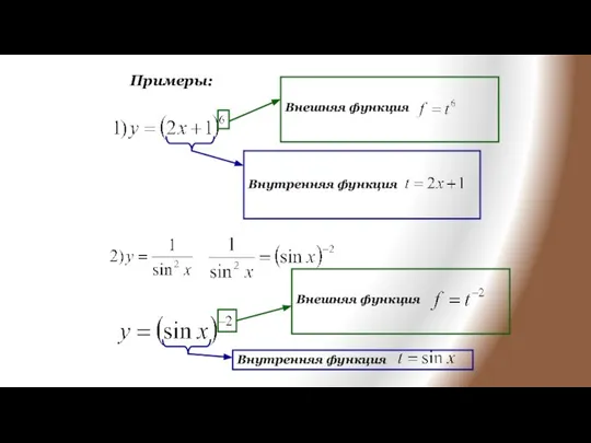 Примеры: Внешняя функция Внутренняя функция Внешняя функция Внутренняя функция