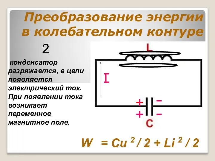 Преобразование энергии в колебательном контуре конденсатор разряжается, в цепи появляется электрический ток.