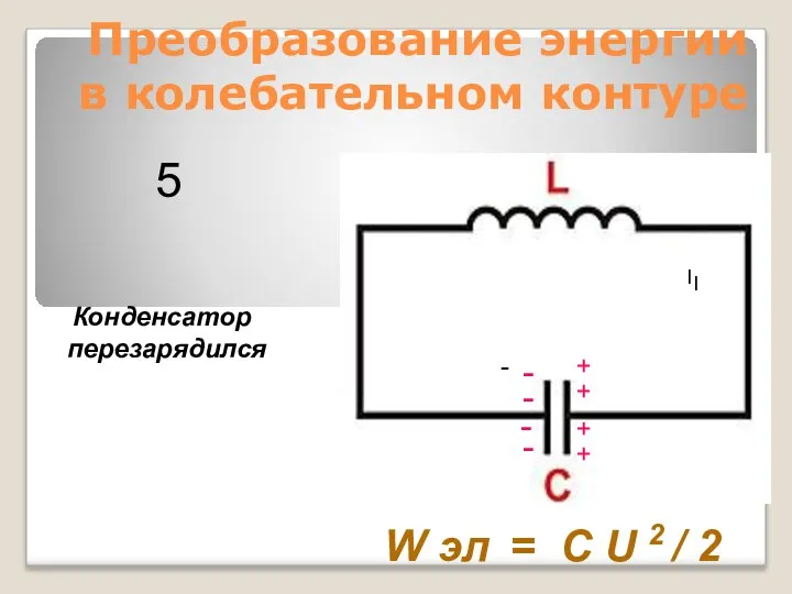 Преобразование энергии в колебательном контуре Конденсатор перезарядился W эл = C U