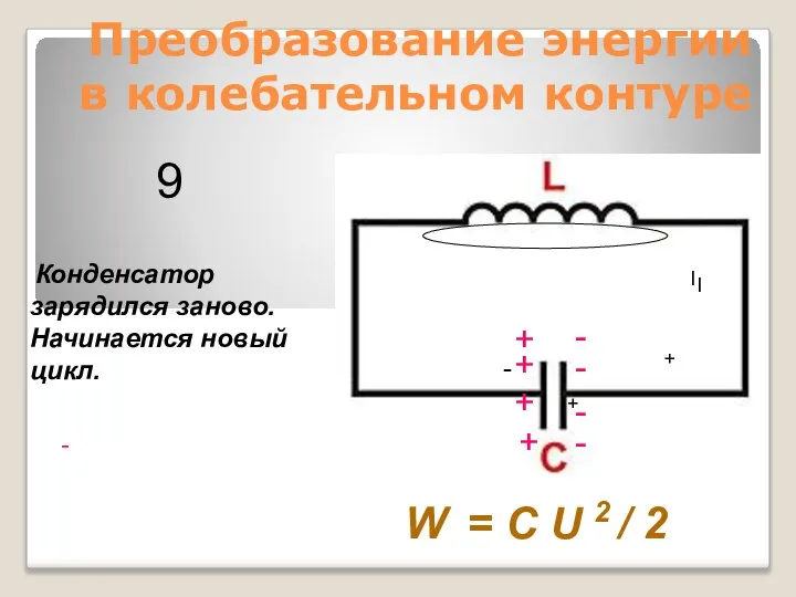 Преобразование энергии в колебательном контуре - Конденсатор зарядился заново. Начинается новый цикл.