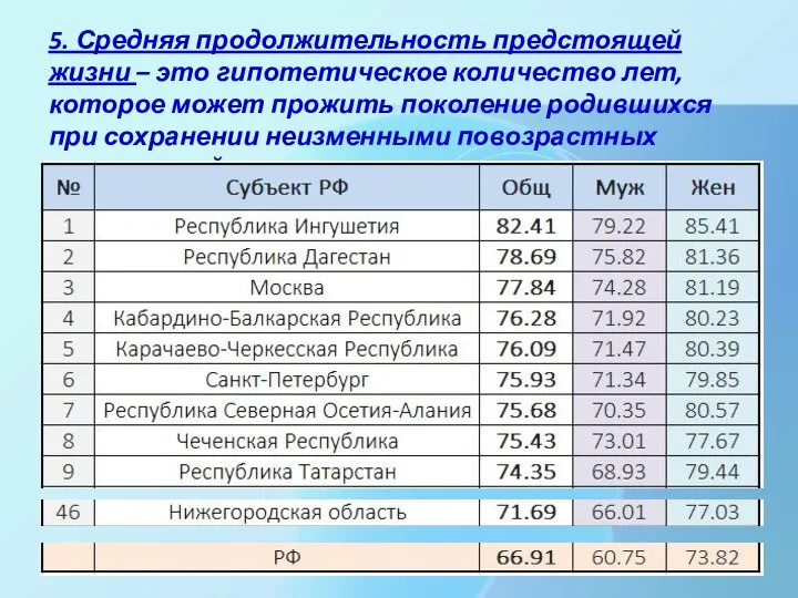 5. Средняя продолжительность предстоящей жизни – это гипотетическое количество лет, которое может