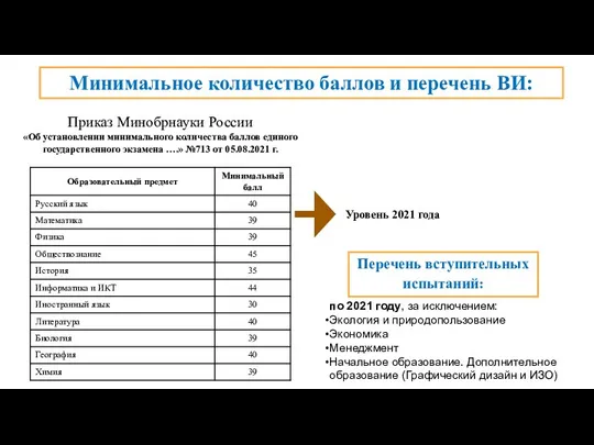 Приказ Минобрнауки России «Об установлении минимального количества баллов единого государственного экзамена ….»