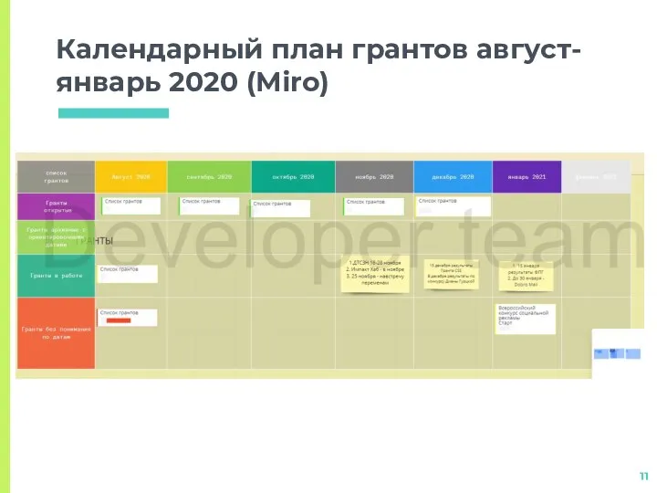 Календарный план грантов август-январь 2020 (Miro)