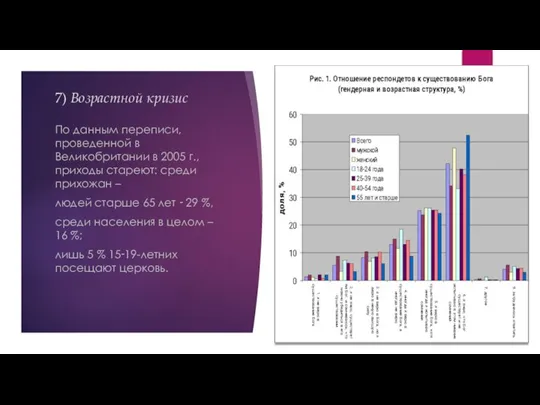 7) Возрастной кризис По данным переписи, проведенной в Великобритании в 2005 г.,