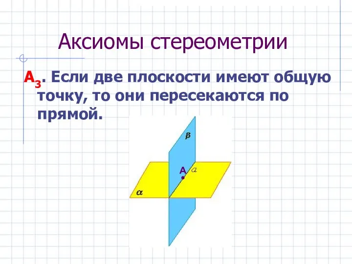 Аксиомы стереометрии А3. Если две плоскости имеют общую точку, то они пересекаются по прямой. А