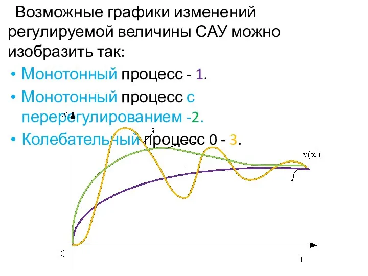 Возможные графики изменений регулируемой величины САУ можно изобразить так: Монотонный процесс -