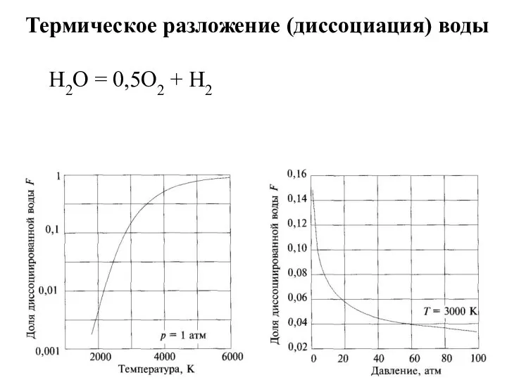 Термическое разложение (диссоциация) воды H2O = 0,5O2 + H2